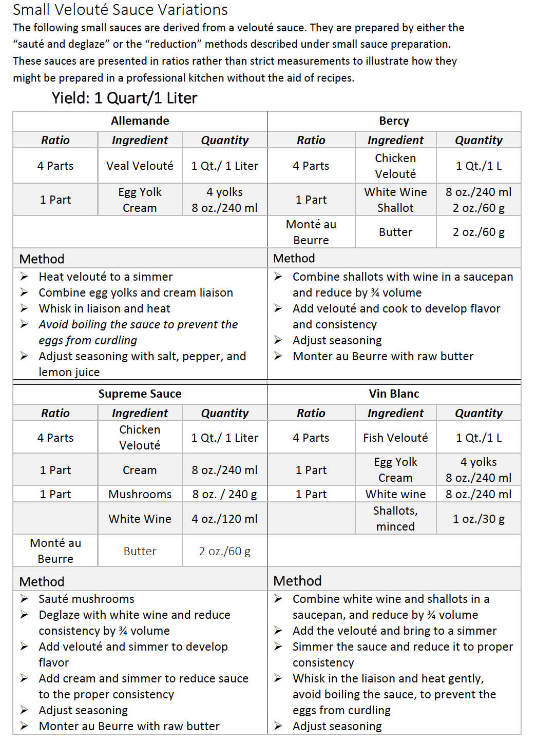 Salsa Veloute – El Profesional Culinario Salsa Veloute – El Profesional Culinario