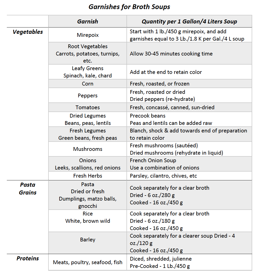 Sopa de caldo – El profesional culinario