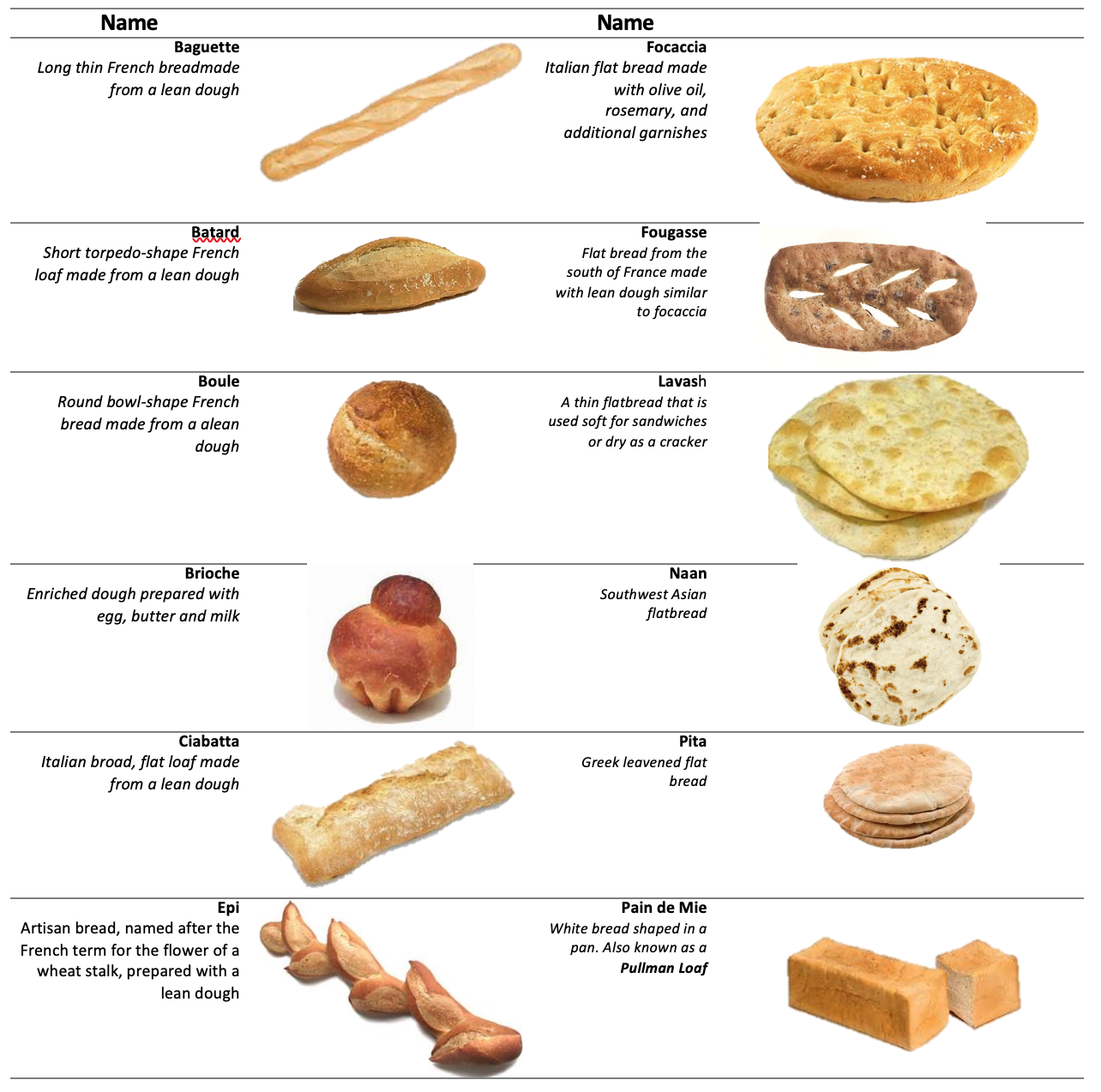 Bread Matrix – El profesional culinario