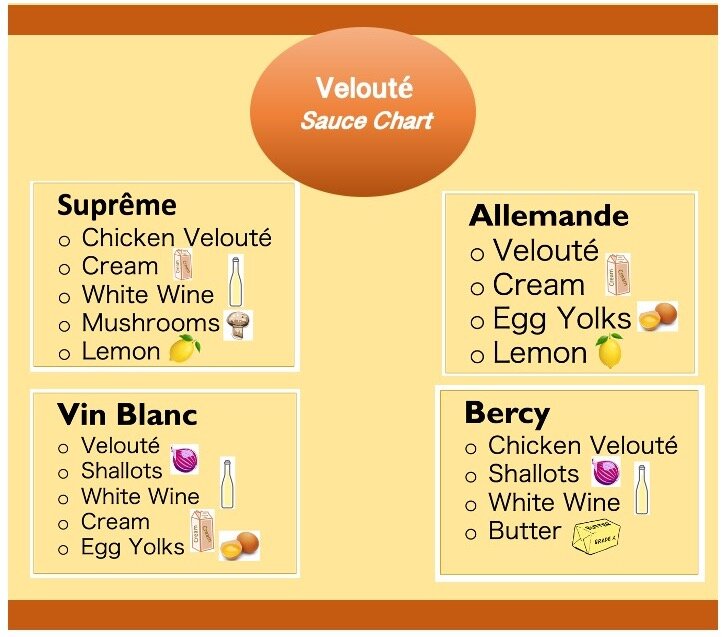 Salsa Veloute – El Profesional Culinario Salsa Veloute – El Profesional Culinario