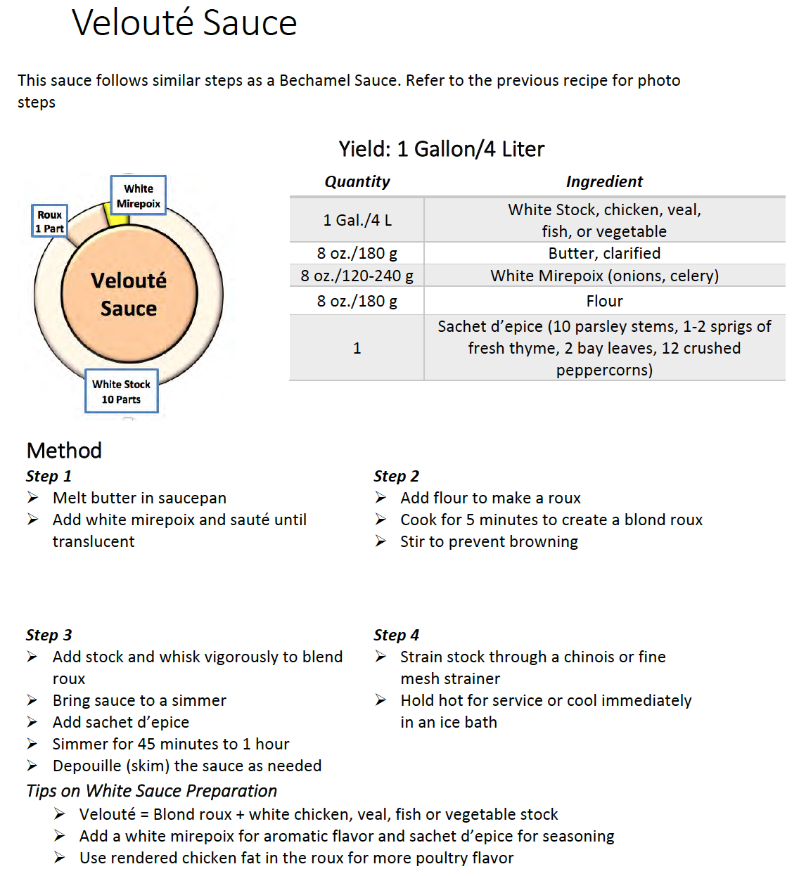 Salsa Veloute – El Profesional Culinario Salsa Veloute – El Profesional Culinario