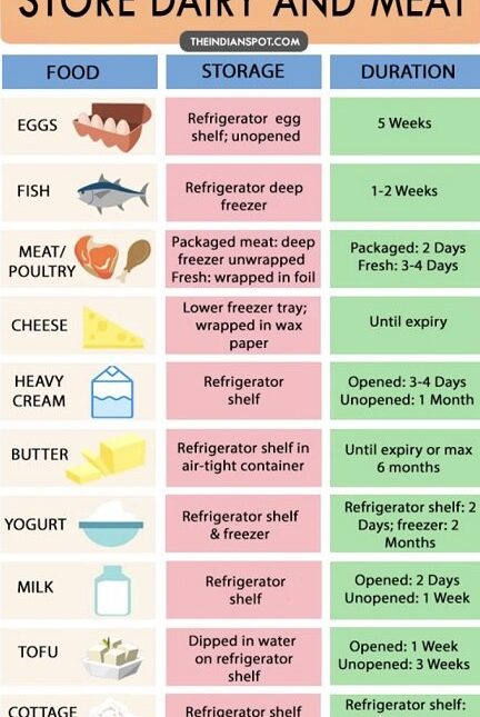 Guía estándar de temperatura de almacenamiento de alimentos para carne, pescado, aves y otros artículos