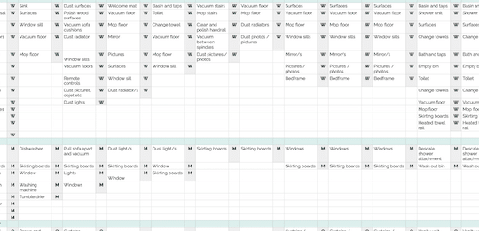 Horario de frecuencia de limpieza de habitaciones Horario de frecuencia de limpieza de habitaciones