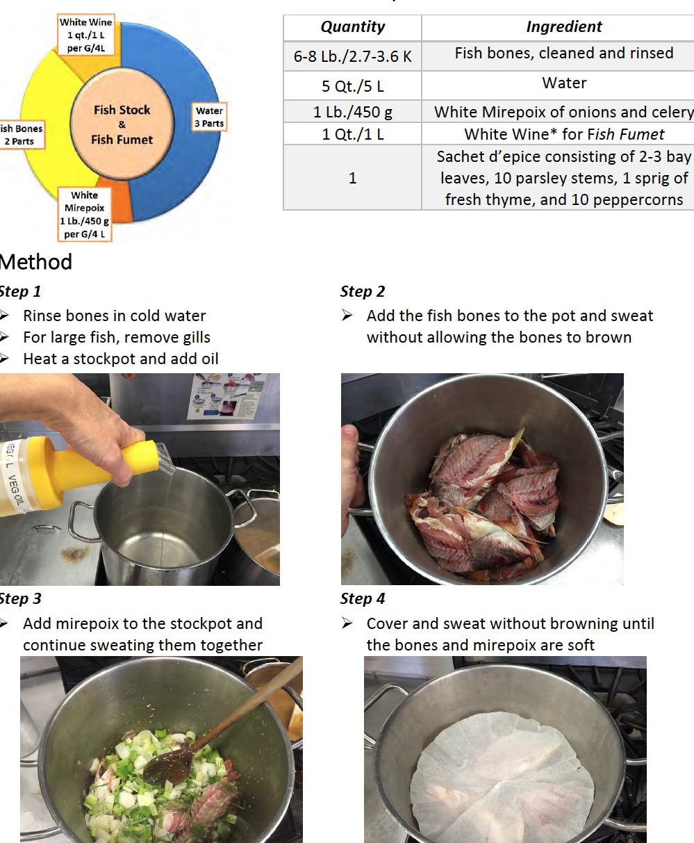 https://www.theculinarypro.com/fish-stock-and-fumet https://www.theculinarypro.com/fish-stock-and-fumet