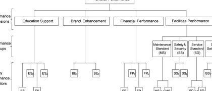 Lista de KPI (indicadores clave de rendimiento) utilizados en la recepción del hotel Lista de KPI (indicadores clave de rendimiento) utilizados en la recepción del hotel