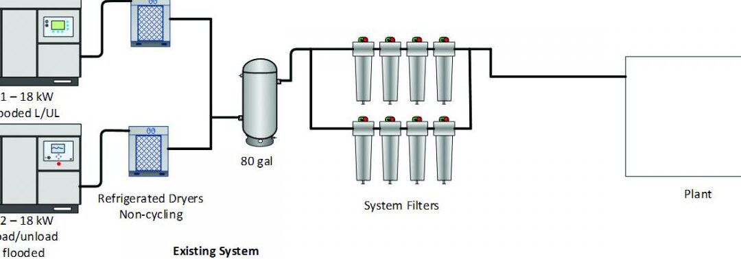 Procedimientos operativos estándar para compresores de aire para lavanderías y plantas de tratamiento de aguas residuales