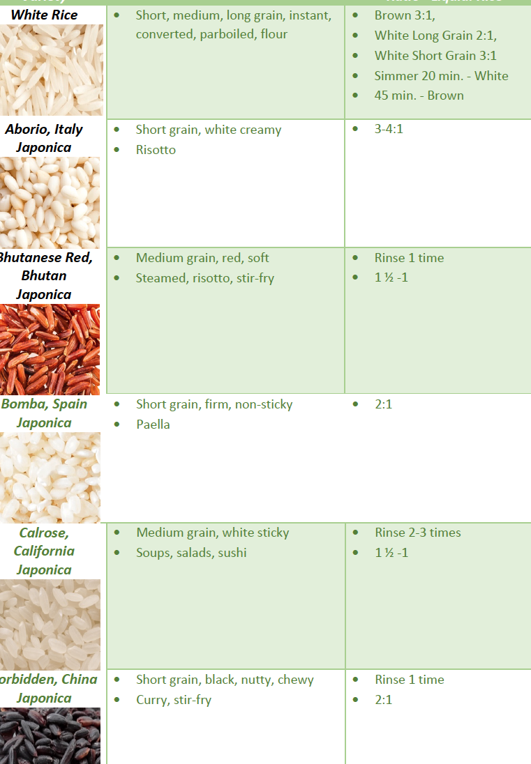 Tipos de arroz – El profesional culinario Tipos de arroz – El profesional culinario